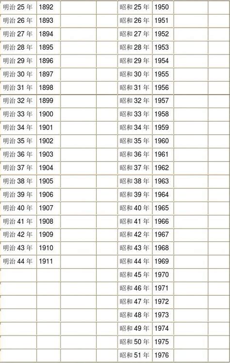 1985是什麼|日本年號、民國紀元與公元對照表